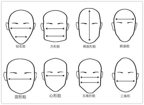 田字臉 面相|面相入门丨三庭五眼，六种脸型，你知道自己是哪一种吗？